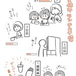夏休みランチ事情